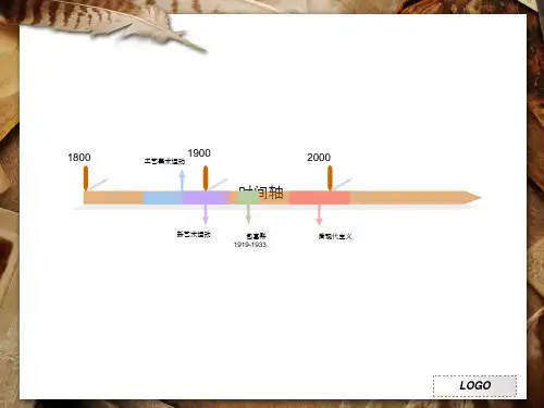 包豪斯(历史)
