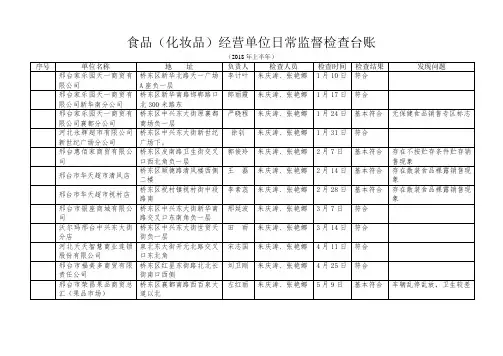 食品化妆品经营单位日常监督检查台账