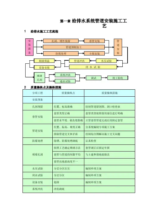 给排水系统管道安装施工工艺