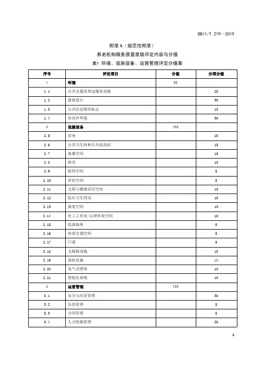 养老机构服务质量星级评定内容与分值