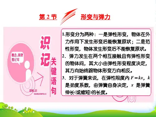 高中物理鲁科版必修1课件：第4章 第2节 形变与弹力