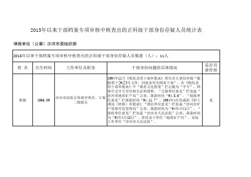 邢台市沙河市綦村镇2018.7正科级干部身份存疑人员统计表