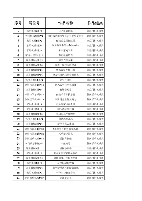 第五届机械创新设计大赛获奖名单(四川省)