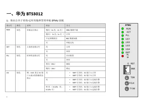 各系统单板指示灯含义及故障显示(含ONU、华为传输、FAS、BTS、直放站设备)讲解