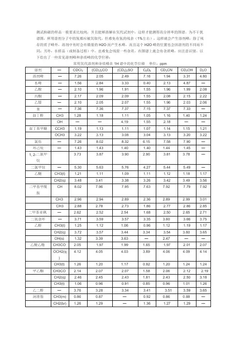 氘代试剂化学位移1H