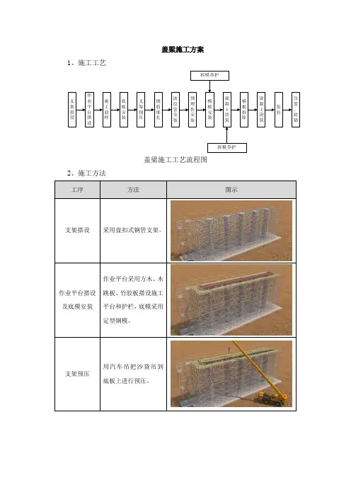盖梁施工方案