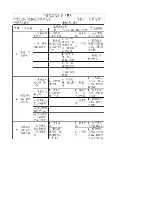工作危害分析表模板