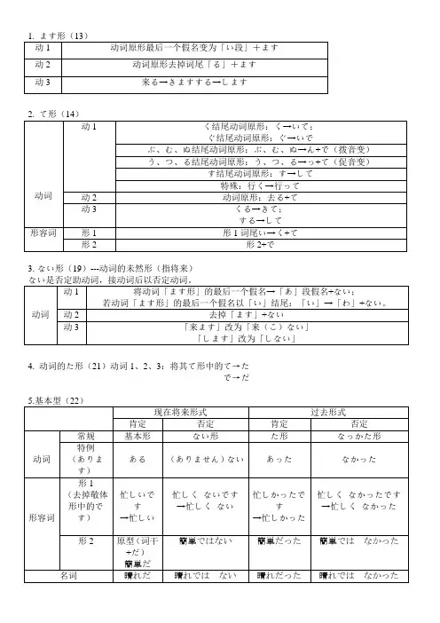 新版中日交流标准日本语初级日语变形大汇总