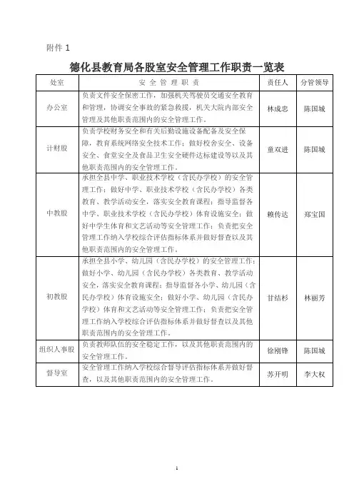 德化县教育局各股室安全管理工作职责一览表