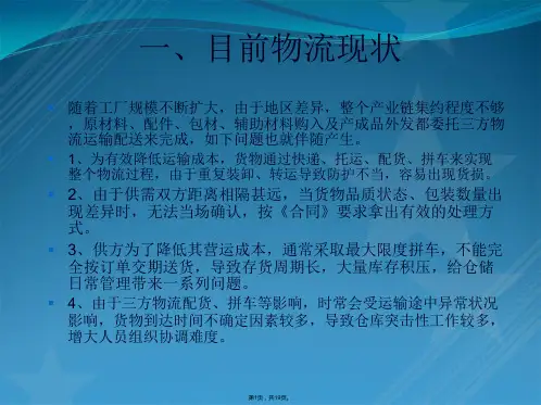 仓储管理现状及问题改善