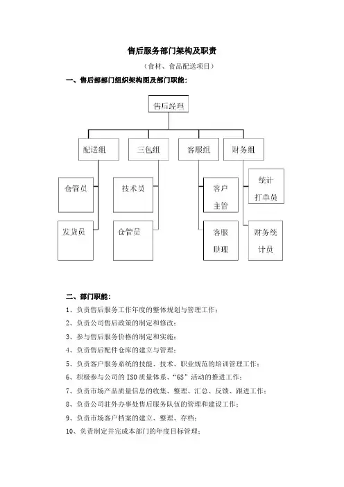售后服务部门架构及职责(食材、食品配送)