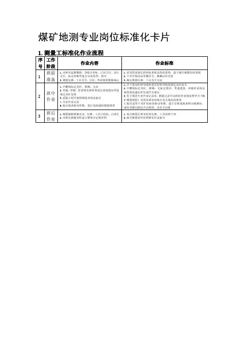煤矿地测专业岗位标准化卡片