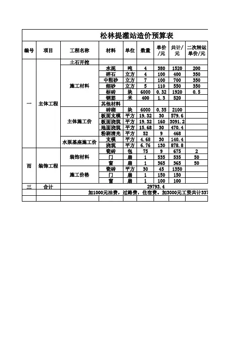 松林提灌站造价预算表【实用资料】.xls