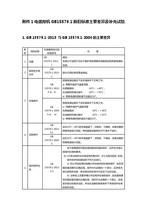 电弧焊机GB155791新旧标准主要差异及补充试验