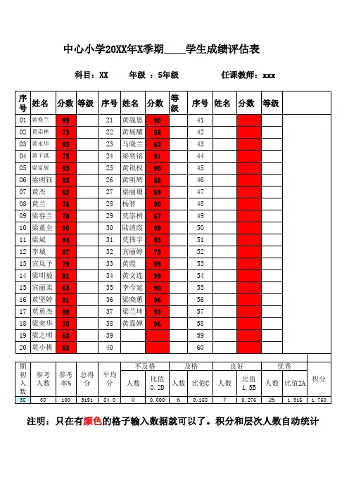 期末期中 过关卡 质检卡  单科成绩自动统计表(自动统计优良及格、不及格人数  积分)