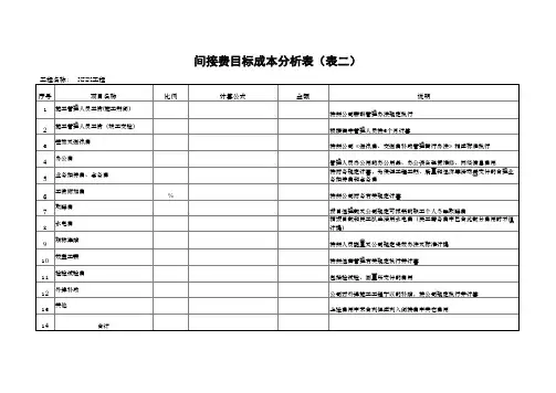 项目目标成本分析模板(适用传统、EPC项目)
