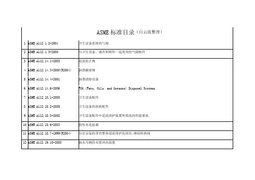 ASME所有标准