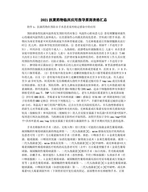 2021抗菌药物临床应用指导原则表格汇总