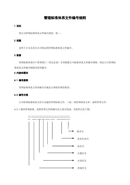 管理标准体系文件编号细则