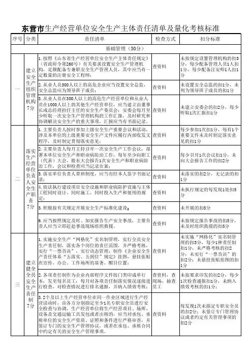 生产主体责任清单及考核标准