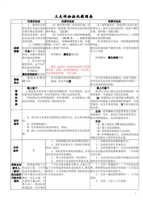 史上最全指南针 三大诉讼法比较 图表(简化增补更新版)