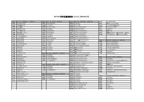 BCOM所有设置参数表