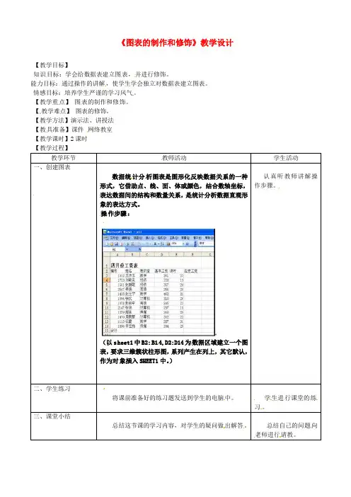 河北省抚宁县驻操营学区初级中学初中信息技术《图表的制作和修饰》教学设计