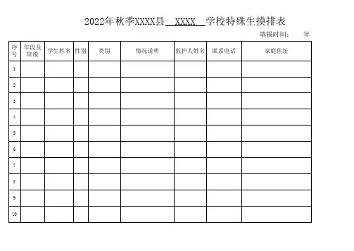 行为、心理、体质异常学生登记表