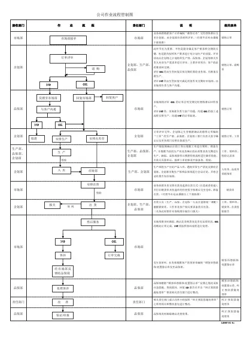 生产型企业公司作业运作流程管理