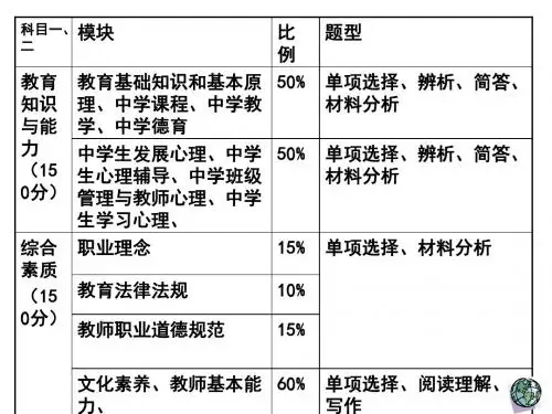 9月26日郑老师教育知识与能力第一章课件