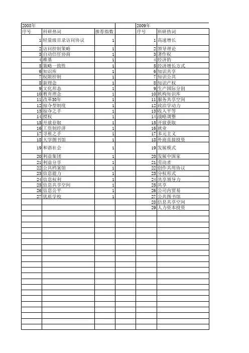 【国家社会科学基金】_开放共享_基金支持热词逐年推荐_【万方软件创新助手】_20140804