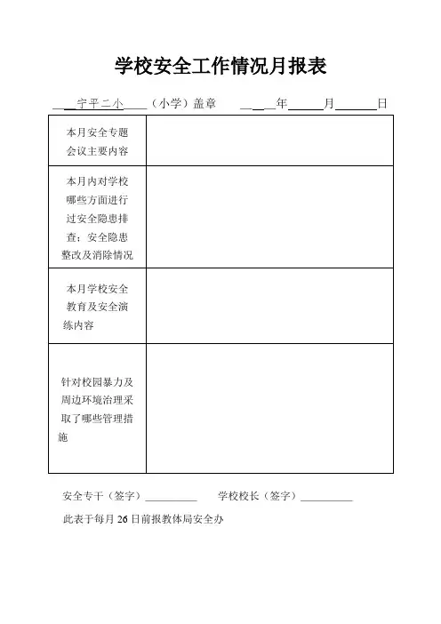 2015学校安全工作情况月报表