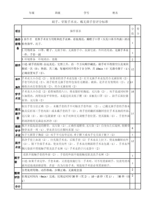 刷手穿脱手术衣
