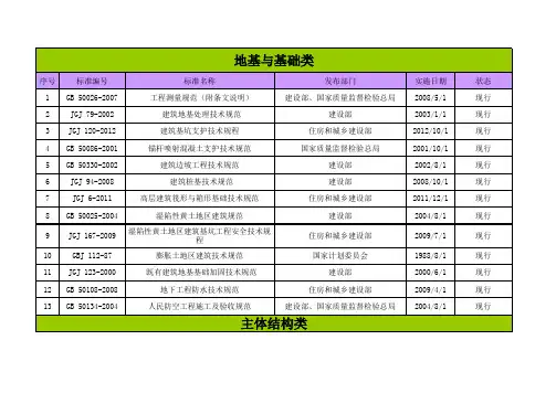 《现行建筑施工规范大全》目录2013年3月3日更新版09934