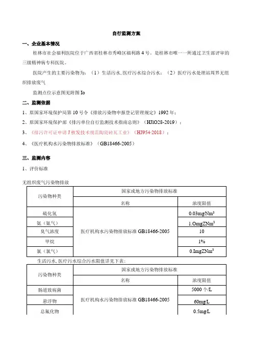 自行监测方案