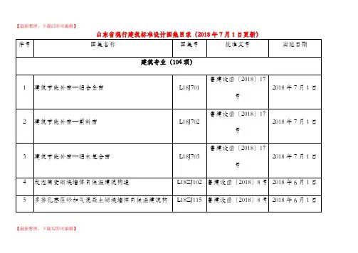 山东省现行建筑标准设计图集目录(完整资料).doc