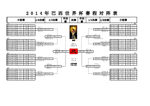 2014年巴西世界杯赛程决赛比赛结果