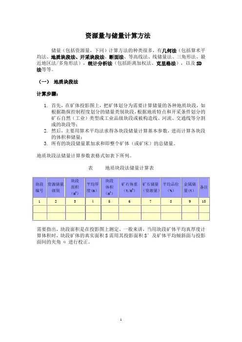 矿山资源量与储量计算方法