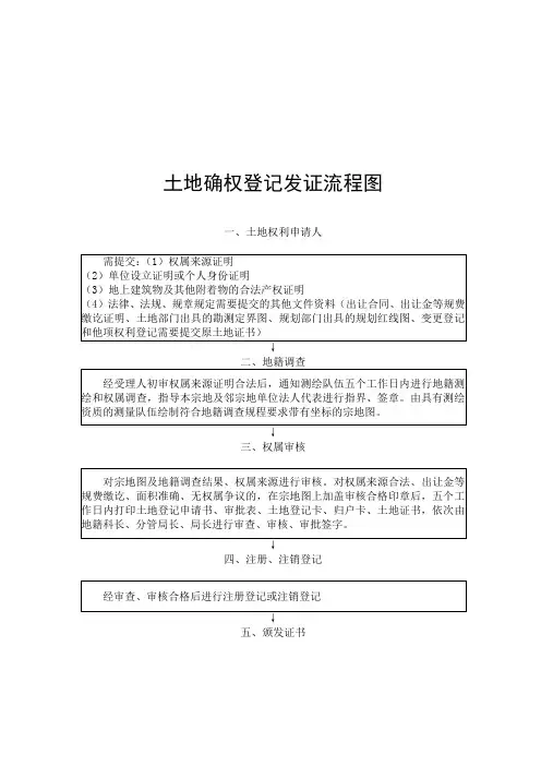 土地确权登记发证流程图
