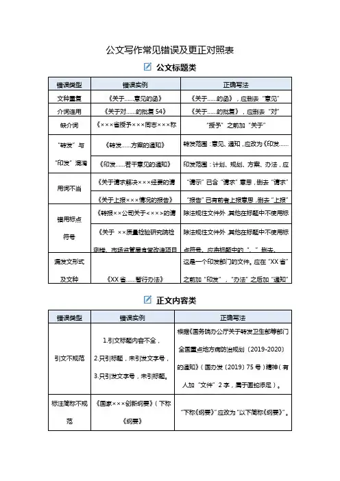 公文写作常见错误及更正对照表