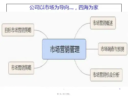 高职市场营销PPT课件