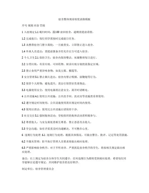 宿舍整体规章制度表格模板