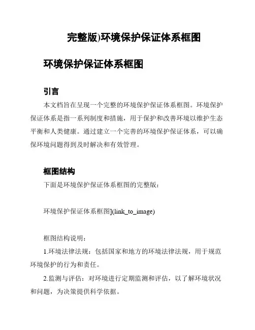完整版)环境保护保证体系框图