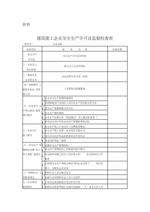 建筑施工企业安全生产许可证监督检查表