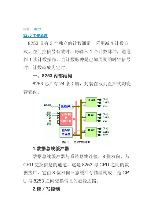 M82C53工作原理