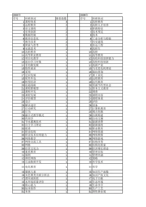 【国家社会科学基金】_工程技术教育_基金支持热词逐年推荐_【万方软件创新助手】_20140808