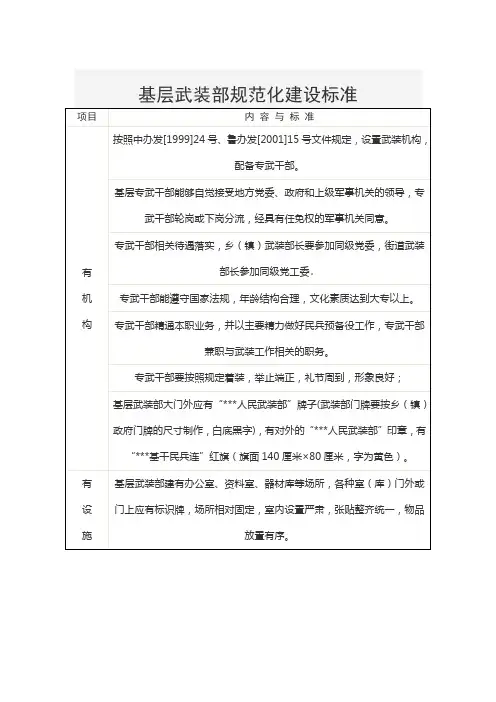 基层武装部规范化建设标准