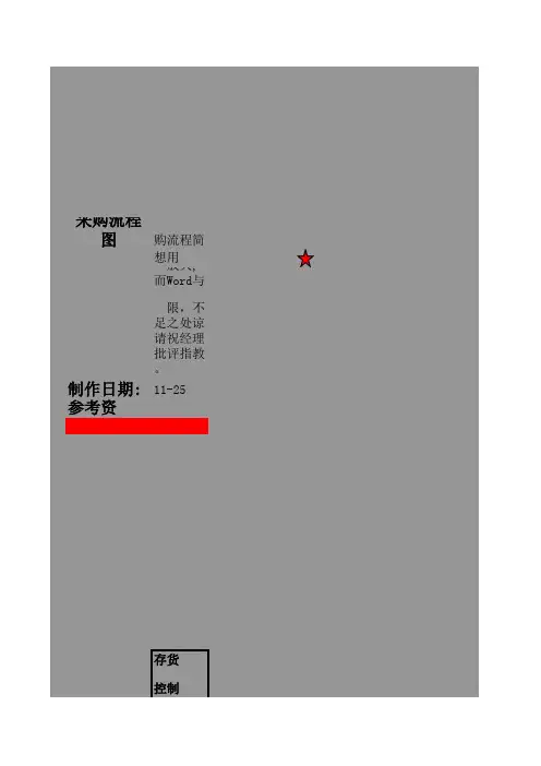 上海大众一般采购程序