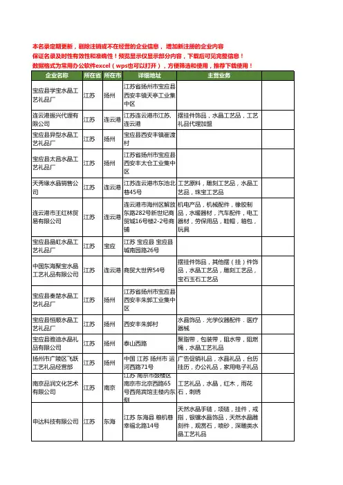 新版江苏省水晶工艺礼品工商企业公司商家名录名单联系方式大全168家
