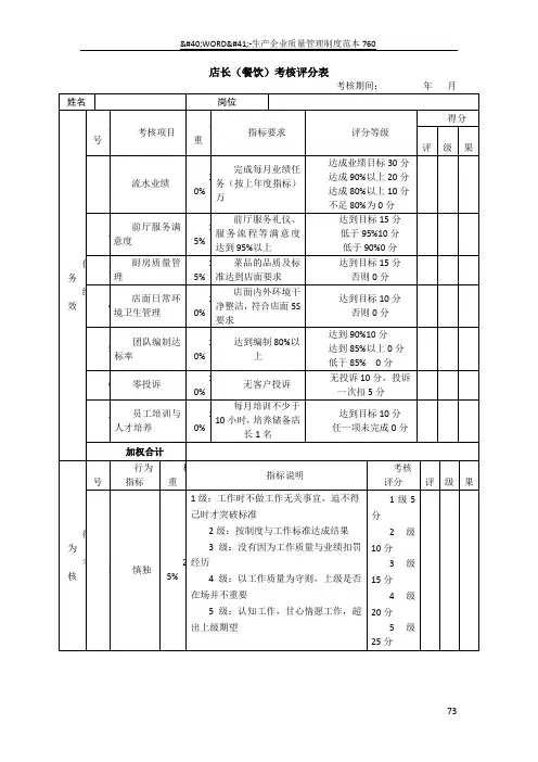 店长(餐饮)绩效考核表